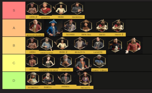 Civ 7 Leaders Tier List: Launch Day Best Leaders Ranked Civ 7 Leaders Tier List: Launch Day Best Leaders Ranked