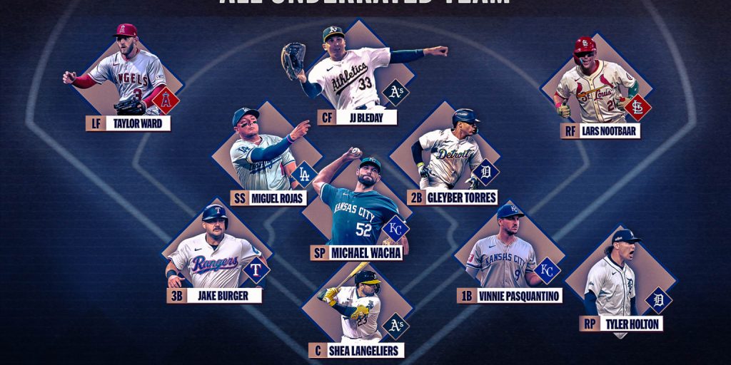 Here is 2025's All-Underrated Team Here is 2025's All-Underrated Team