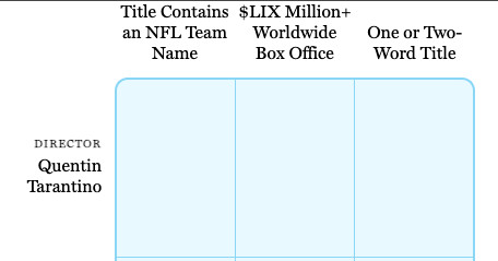 Super Bowl Sunday’s Cinematrix game combines NFL teams and movies for you to play