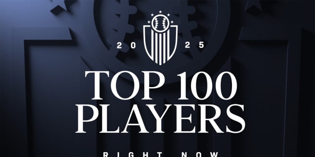 Judge ranks among Top 5 Players Right Now for third straight year Judge ranks among Top 5 Players Right Now for third straight year