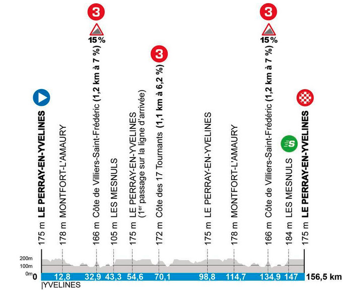 Paris-Nice Stage 1 Preview Paris-Nice Stage 1 Preview