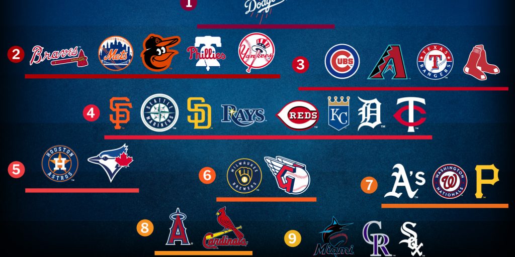 Tiers of contending teams for the 2025 MLB season Tiers of contending teams for the 2025 MLB season
