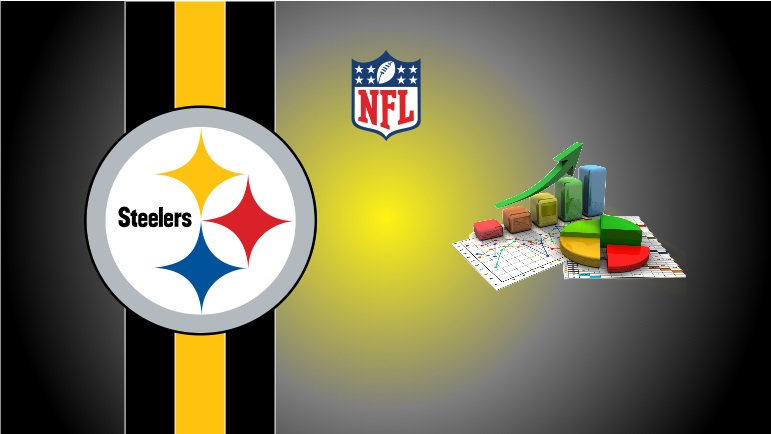 Steelers 2023 Season: Final PFF Grades And Total Snaps