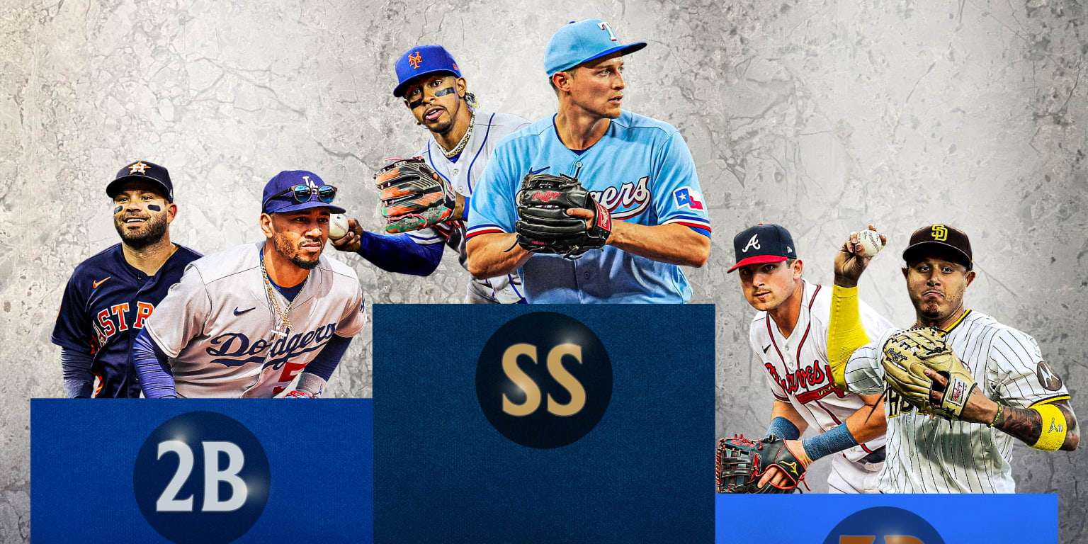 The most stacked position in baseball is …