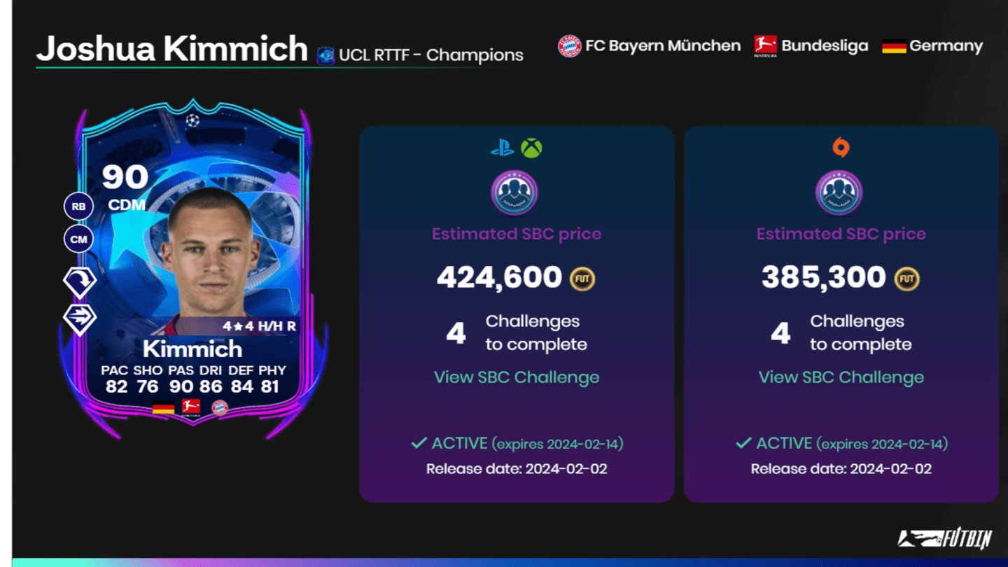 Joshua Kimmich EA FC 24: How to Complete the Road to the Final SBC