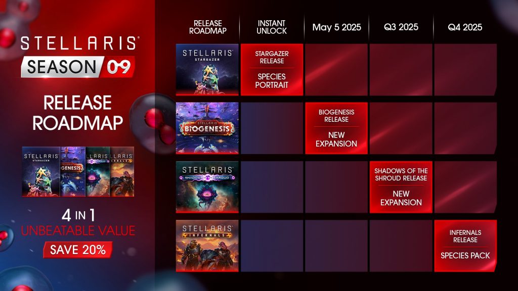 Stellaris Season 9 Kicks Off With Biogenesis Expansion, Revamps Shroud System, Adds Infernal Species, and More Stellaris Season 9 Kicks Off With Biogenesis Expansion, Revamps Shroud System, Adds Infernal Species, and More